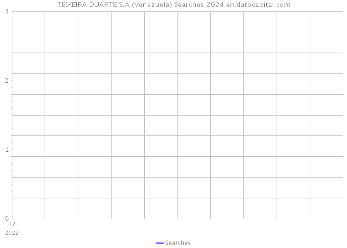 TEIXEIRA DUARTE S.A (Venezuela) Searches 2024 