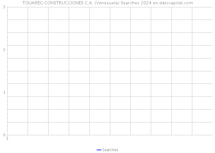 TOUAREG CONSTRUCCIONES C.A. (Venezuela) Searches 2024 