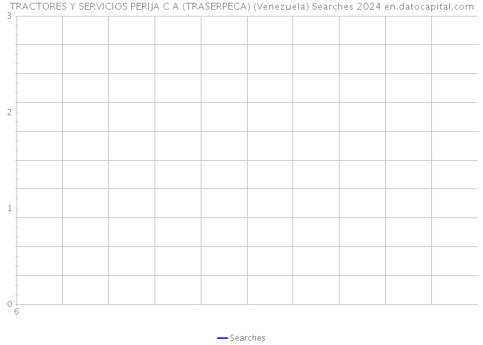 TRACTORES Y SERVICIOS PERIJA C A (TRASERPECA) (Venezuela) Searches 2024 