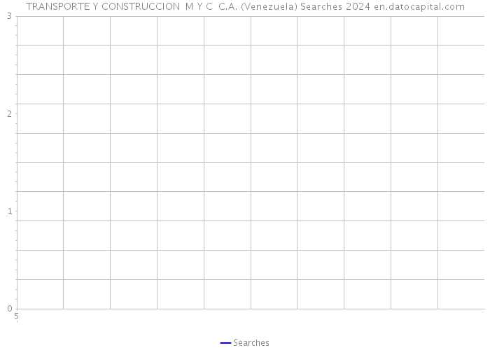 TRANSPORTE Y CONSTRUCCION M Y C C.A. (Venezuela) Searches 2024 