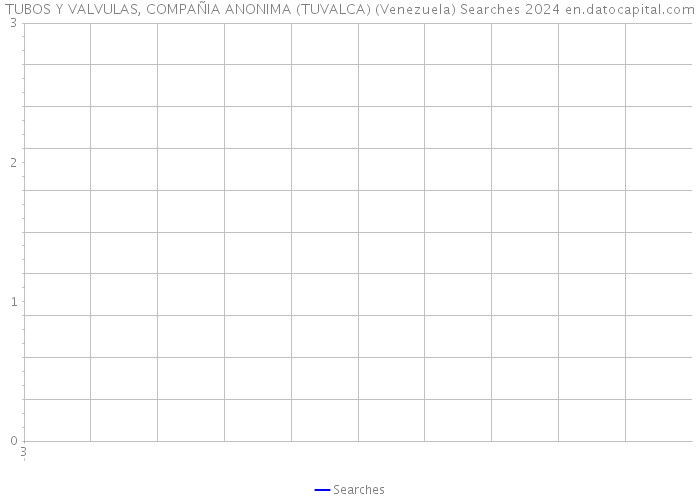TUBOS Y VALVULAS, COMPAÑIA ANONIMA (TUVALCA) (Venezuela) Searches 2024 