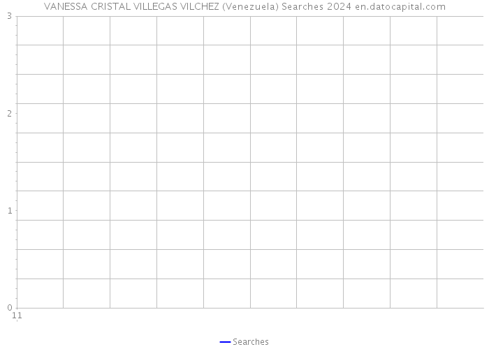 VANESSA CRISTAL VILLEGAS VILCHEZ (Venezuela) Searches 2024 