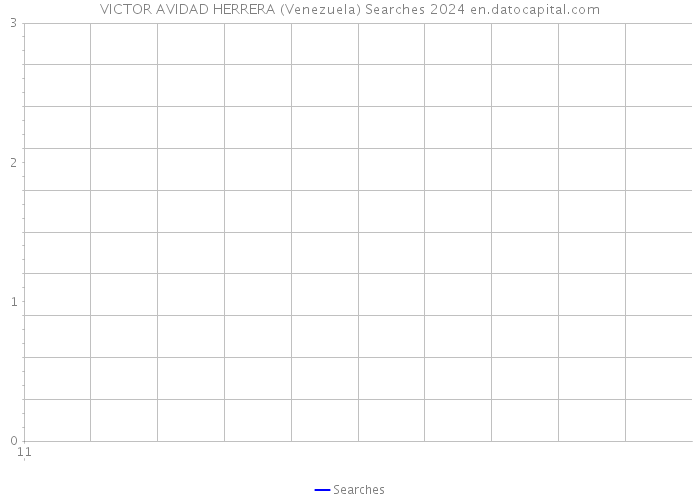 VICTOR AVIDAD HERRERA (Venezuela) Searches 2024 