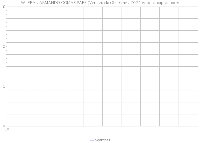 WILFRAN ARMANDO COMAS PAEZ (Venezuela) Searches 2024 