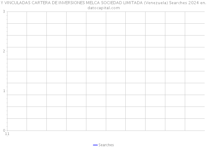 Y VINCULADAS CARTERA DE INVERSIONES MELCA SOCIEDAD LIMITADA (Venezuela) Searches 2024 