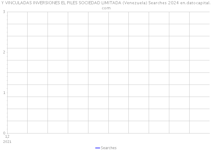 Y VINCULADAS INVERSIONES EL PILES SOCIEDAD LIMITADA (Venezuela) Searches 2024 