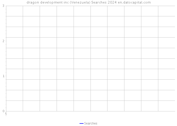 dragon development inc (Venezuela) Searches 2024 