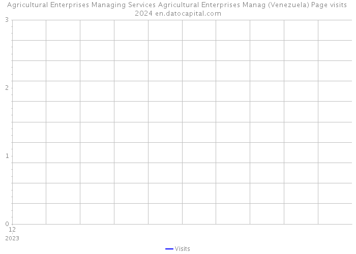 Agricultural Enterprises Managing Services Agricultural Enterprises Manag (Venezuela) Page visits 2024 