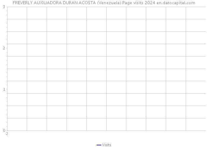 FREVERLY AUXILIADORA DURAN ACOSTA (Venezuela) Page visits 2024 