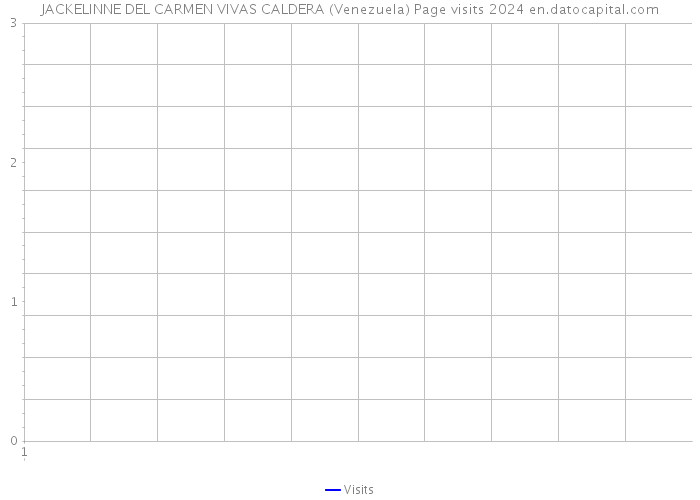 JACKELINNE DEL CARMEN VIVAS CALDERA (Venezuela) Page visits 2024 