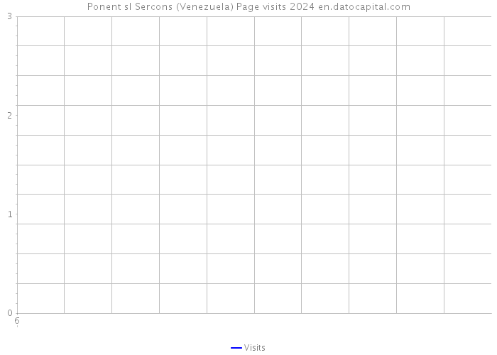 Ponent sl Sercons (Venezuela) Page visits 2024 