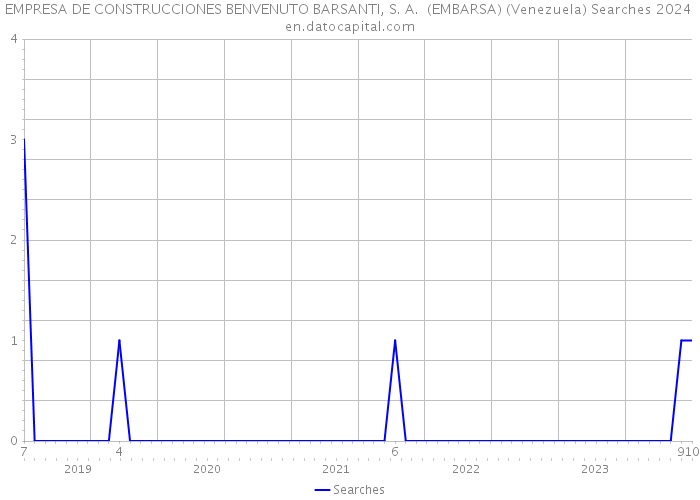 EMPRESA DE CONSTRUCCIONES BENVENUTO BARSANTI, S. A. (EMBARSA) (Venezuela) Searches 2024 
