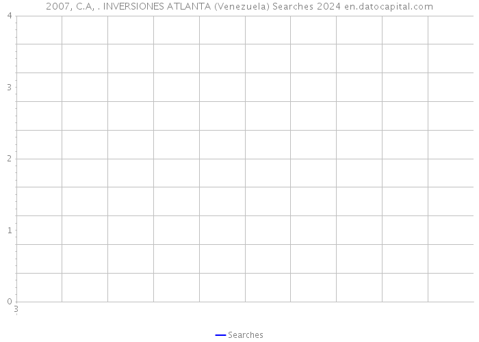 2007, C.A, . INVERSIONES ATLANTA (Venezuela) Searches 2024 