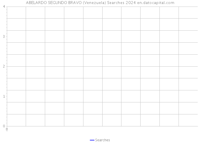 ABELARDO SEGUNDO BRAVO (Venezuela) Searches 2024 
