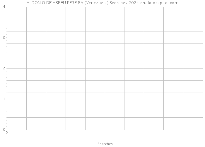 ALDONIO DE ABREU PEREIRA (Venezuela) Searches 2024 