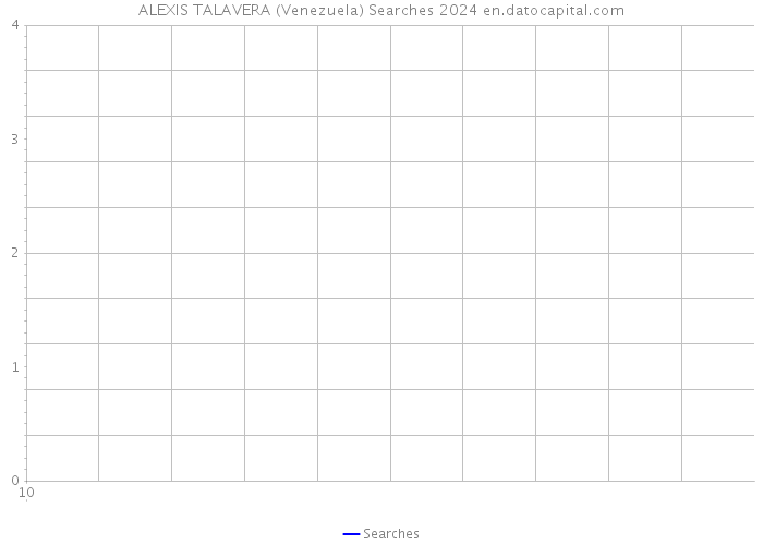 ALEXIS TALAVERA (Venezuela) Searches 2024 