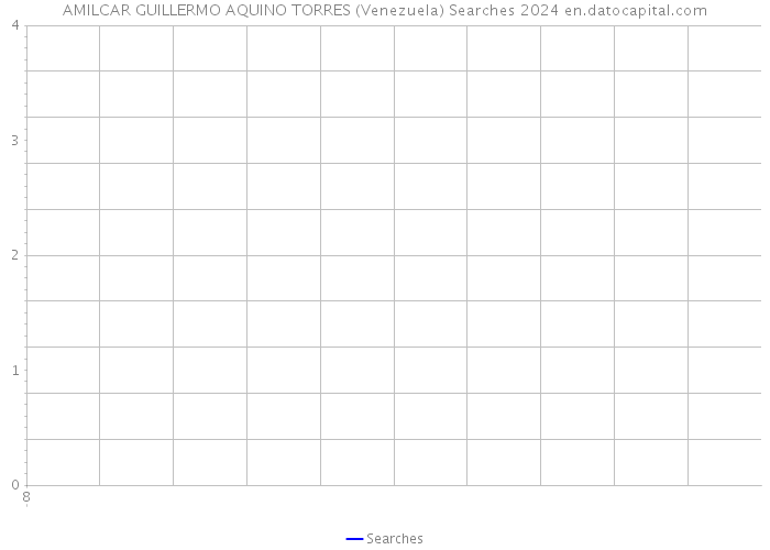 AMILCAR GUILLERMO AQUINO TORRES (Venezuela) Searches 2024 