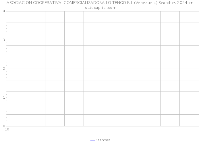 ASOCIACION COOPERATIVA COMERCIALIZADORA LO TENGO R.L (Venezuela) Searches 2024 