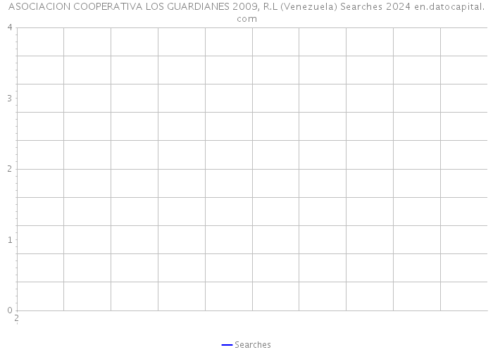 ASOCIACION COOPERATIVA LOS GUARDIANES 2009, R.L (Venezuela) Searches 2024 
