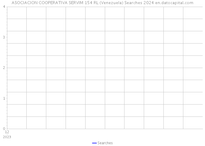 ASOCIACION COOPERATIVA SERVIM 154 RL (Venezuela) Searches 2024 