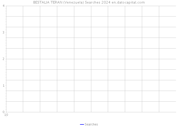 BESTALIA TERAN (Venezuela) Searches 2024 