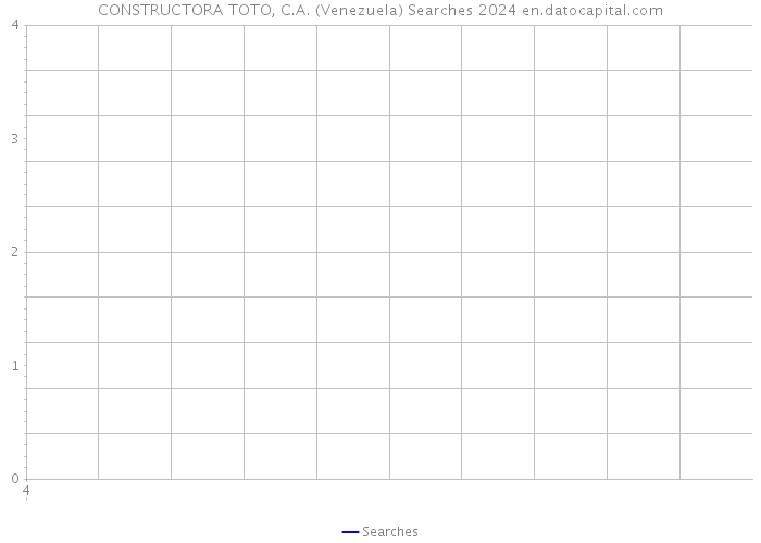CONSTRUCTORA TOTO, C.A. (Venezuela) Searches 2024 