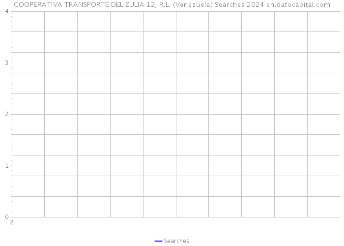 COOPERATIVA TRANSPORTE DEL ZULIA 12, R.L. (Venezuela) Searches 2024 