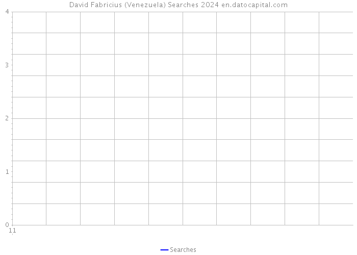 David Fabricius (Venezuela) Searches 2024 