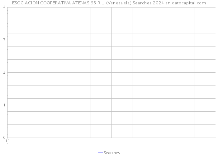 ESOCIACION COOPERATIVA ATENAS 93 R.L. (Venezuela) Searches 2024 