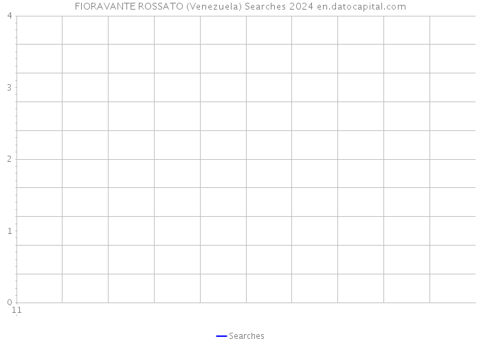 FIORAVANTE ROSSATO (Venezuela) Searches 2024 
