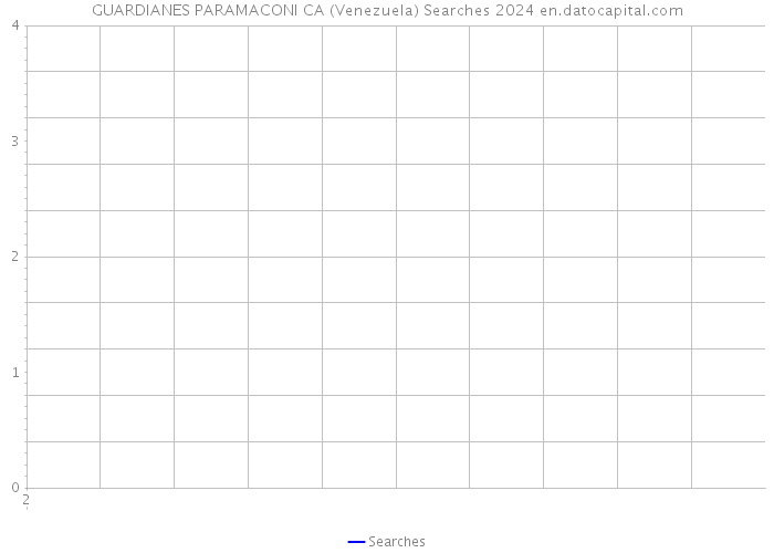 GUARDIANES PARAMACONI CA (Venezuela) Searches 2024 