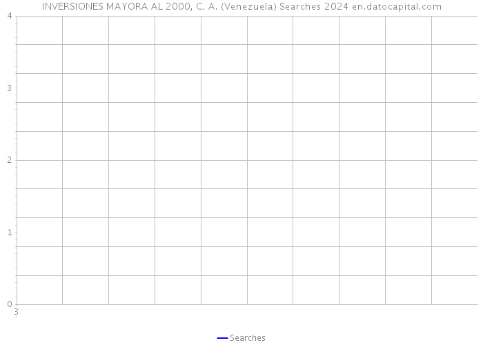 INVERSIONES MAYORA AL 2000, C. A. (Venezuela) Searches 2024 