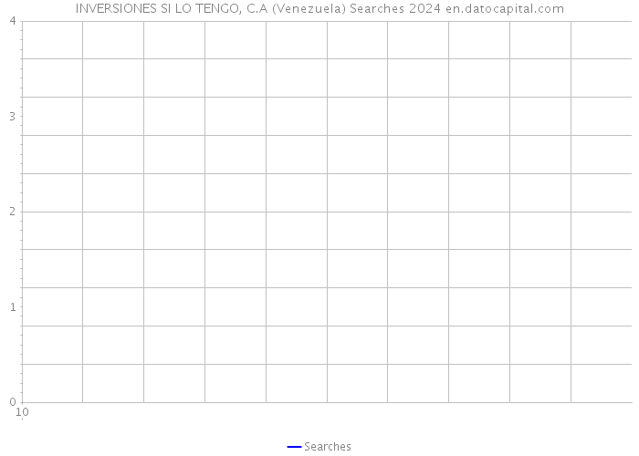 INVERSIONES SI LO TENGO, C.A (Venezuela) Searches 2024 
