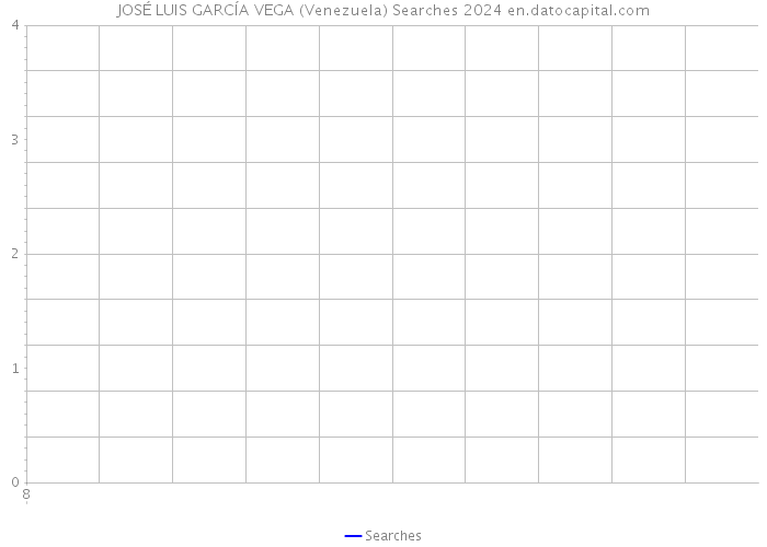 JOSÉ LUIS GARCÍA VEGA (Venezuela) Searches 2024 