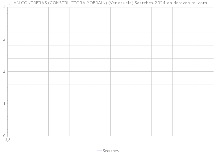 JUAN CONTRERAS (CONSTRUCTORA YOFRAIN) (Venezuela) Searches 2024 