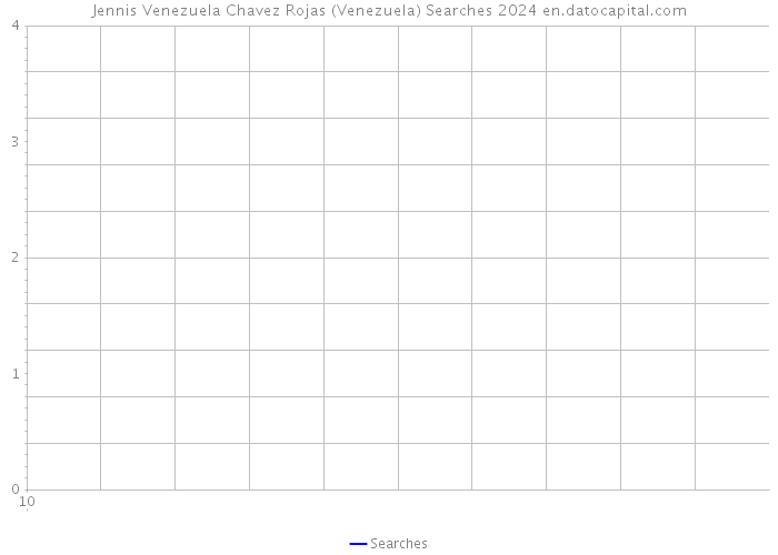 Jennis Venezuela Chavez Rojas (Venezuela) Searches 2024 