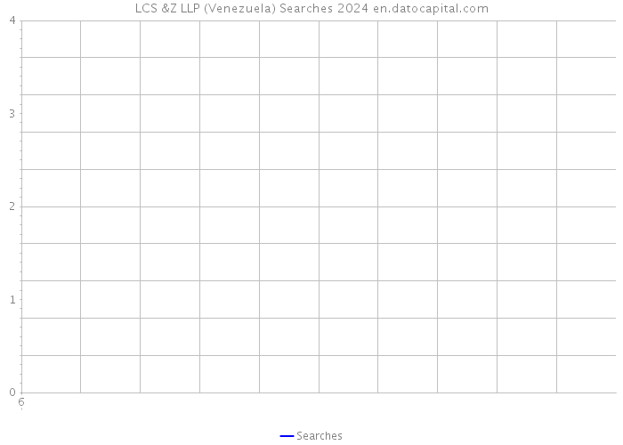 LCS &Z LLP (Venezuela) Searches 2024 