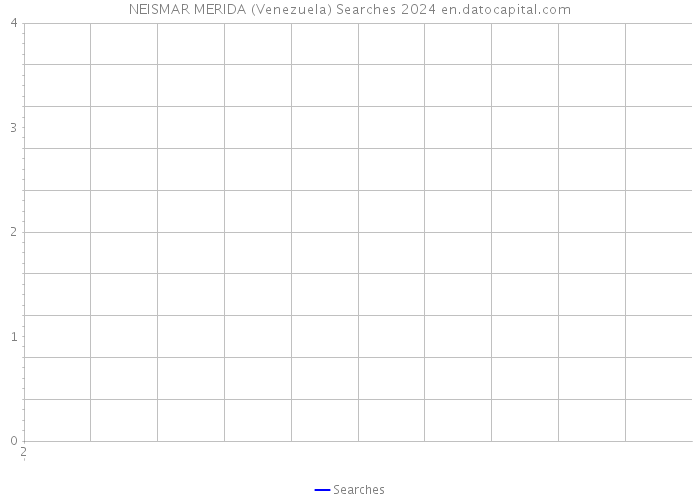 NEISMAR MERIDA (Venezuela) Searches 2024 
