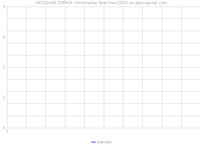 NICOLASA ZUÑIGA (Venezuela) Searches 2024 