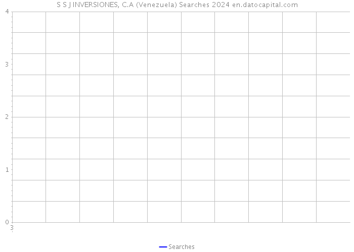 S S J INVERSIONES, C.A (Venezuela) Searches 2024 