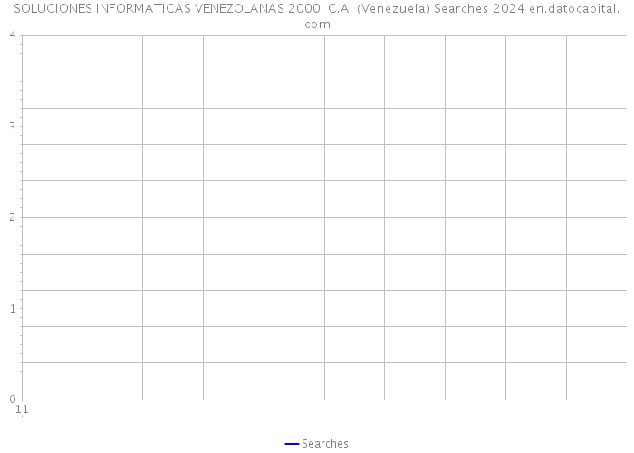 SOLUCIONES INFORMATICAS VENEZOLANAS 2000, C.A. (Venezuela) Searches 2024 