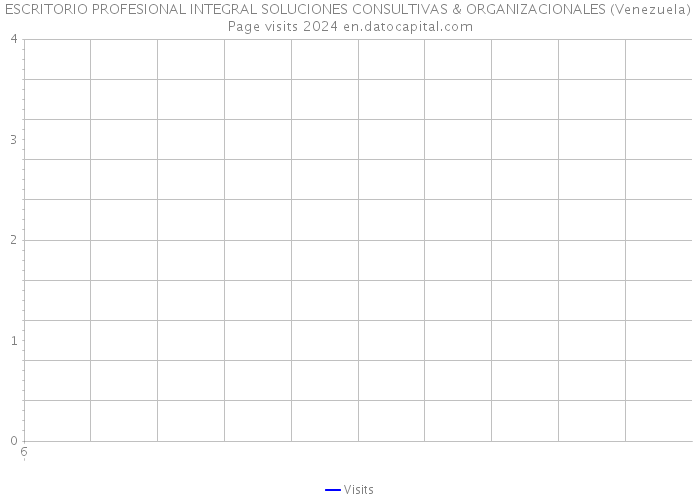 ESCRITORIO PROFESIONAL INTEGRAL SOLUCIONES CONSULTIVAS & ORGANIZACIONALES (Venezuela) Page visits 2024 