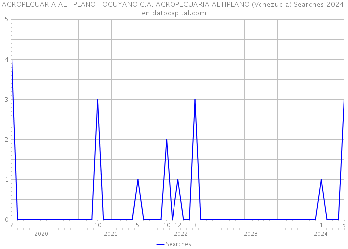 AGROPECUARIA ALTIPLANO TOCUYANO C.A. AGROPECUARIA ALTIPLANO (Venezuela) Searches 2024 