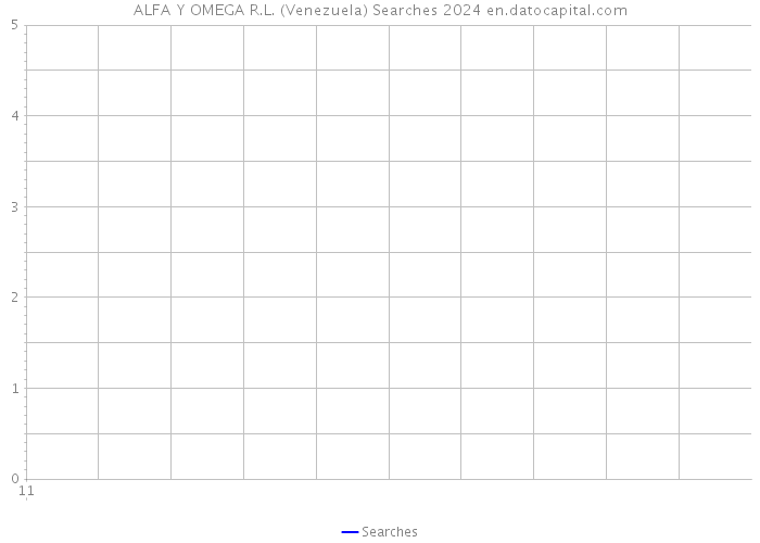 ALFA Y OMEGA R.L. (Venezuela) Searches 2024 