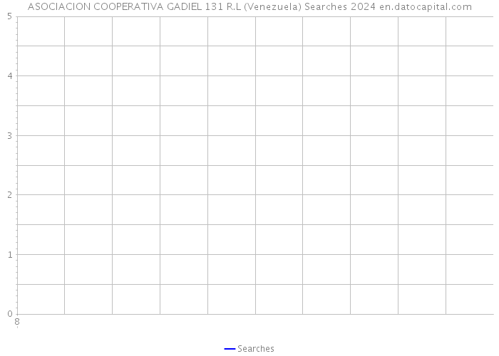 ASOCIACION COOPERATIVA GADIEL 131 R.L (Venezuela) Searches 2024 