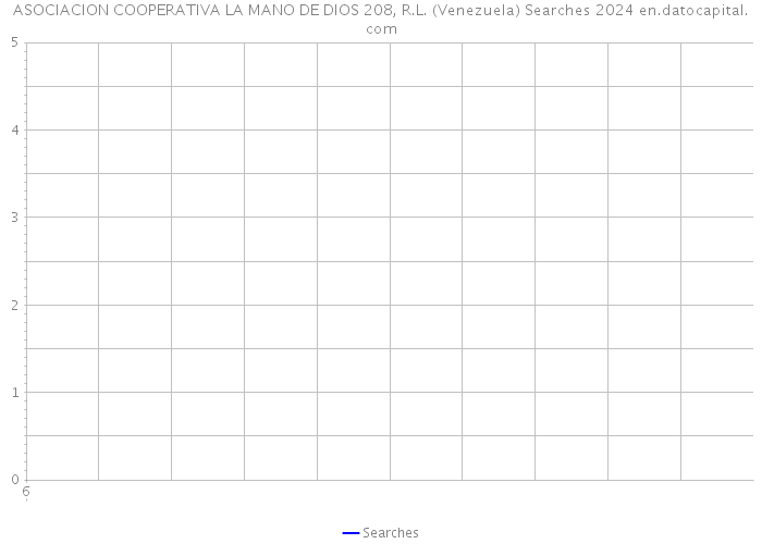 ASOCIACION COOPERATIVA LA MANO DE DIOS 208, R.L. (Venezuela) Searches 2024 