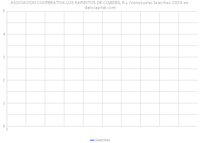 ASOCIACION COOPERATIVA LOS RAPIDITOS DE COJEDES, R.L (Venezuela) Searches 2024 