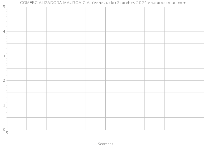 COMERCIALIZADORA MAUROA C.A. (Venezuela) Searches 2024 