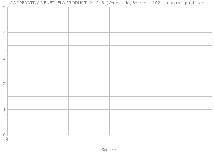 COOPERATIVA VENEZUELA PRODUCTIVA, R. S. (Venezuela) Searches 2024 