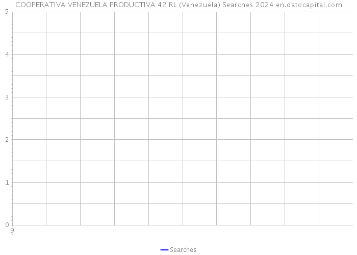 COOPERATIVA VENEZUELA PRODUCTIVA 42 RL (Venezuela) Searches 2024 